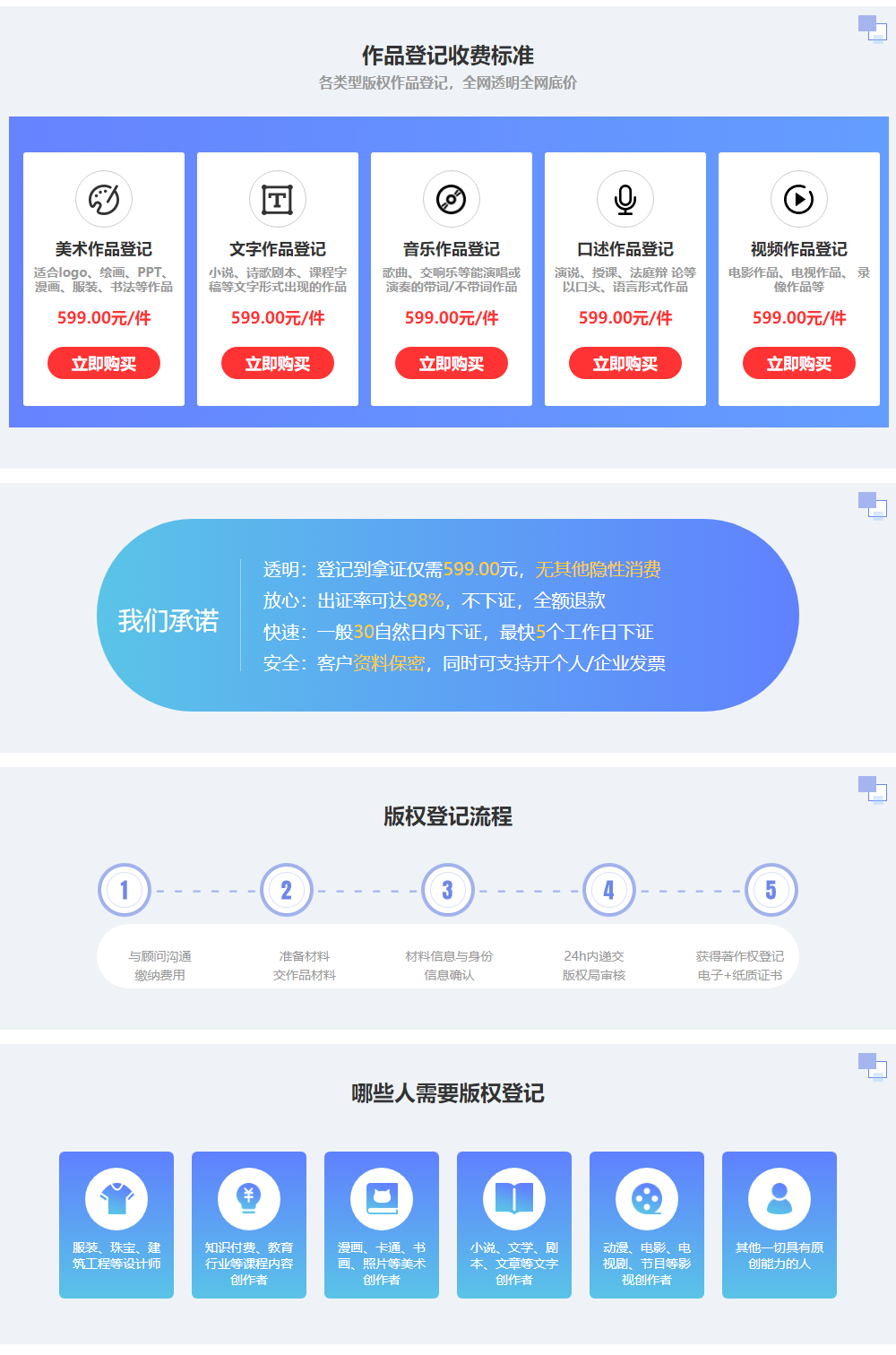 美术作品登记